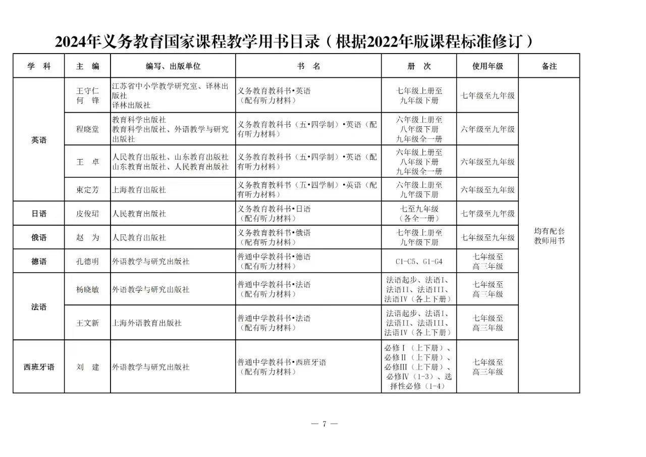 图4-教育部2024年教学用书目录截图.jpg 图4-教育部2024年教学用书目录截图.jpg