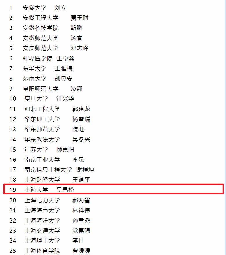 长三角论坛-吴昌松同学.png 长三角论坛-吴昌松同学.png